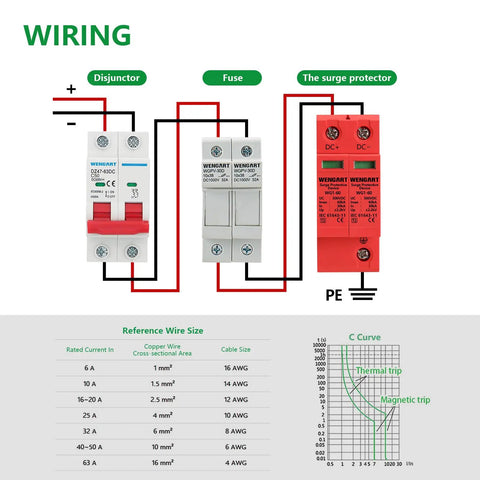Diagram showing wiring of DC Miniature Circuit Breaker DZ47 63Z 500V 2 Poles 50A and components, with reference wire size and C curve chart.