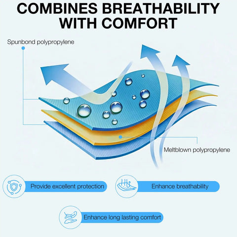 Breathability vents on Three Pack X Large Disposable Hazmat Paint Suits with Hood and Elastic Wrists for Heavy Duty Workwear