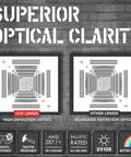 Comparison of optical clarity in anti fog safety glasses with ANSI Z87.1 lens for eye protection, highlighting lens quality.