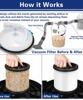 Diagram showing High Efficiency Cyclone Dust Separator for 5 Gallon Buckets with before and after vacuum filter use.