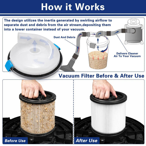 Diagram showing High Efficiency Cyclone Dust Separator for 5 Gallon Buckets with before and after vacuum filter use.
