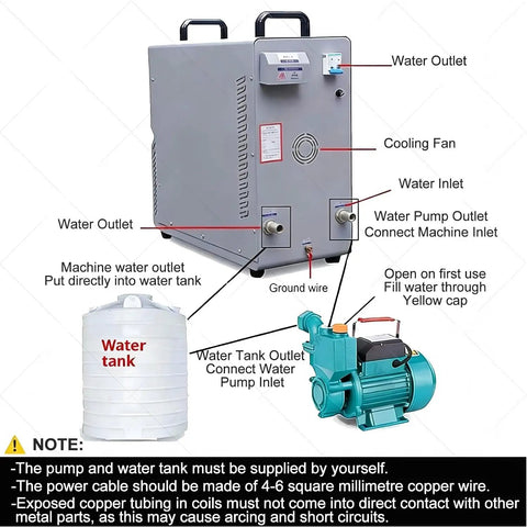 Heavy Duty 15Kw Induction Heater Furnace with water inlet, outlet, and cooling fan for efficient metal heating projects.