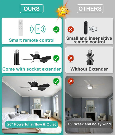 Comparison of Socket Fan Light features vs others; includes smart remote, socket extender, 20-inch powerful airflow, bedroom setup.