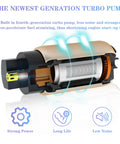 The newest generation turbo pump with strong power, long life, low noise features for improved fuel atomizing and engine start-up.