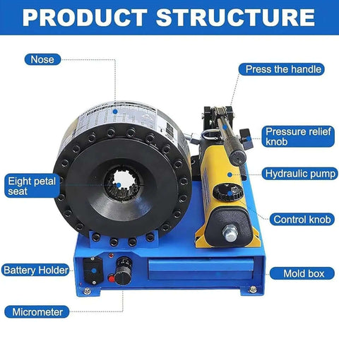 Diagram showing components of Portable Hydraulic Hose Crimping Tool Kit With 8 Die Sets, highlighting nose, pump, and mold box.