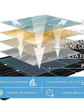 Layered structure of 1000W Flexible Solar Panel Kit With Two 500W Panels And Charge Controller Monocrystalline PV Modules ETFE coated