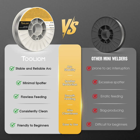 Comparison of Flux Core Gasless MIG Wire E71T GS 0.035 Inch vs other mini welders highlighting arc stability