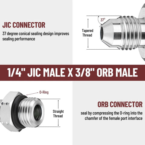 Built Like A Tank Hydraulic Adapter Fittings 10 Pack Quarter Inch Jic Male To 6 Sae Orb Male Connectors With High Pressure O Ring Seal And Smooth Conical Design For Heavy Duty Rig Builds And Reliable Leak Free Performance
