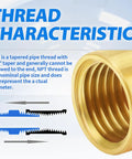 Thread characteristics of Beefy Brass Pipe Fitting Reducer Hex Coupling 1/2 Inch NPT Female To 1/4 Inch NPT Female Adapter Six Pack