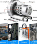Rock Solid 7500W Vortex Blower Built With Heavy Duty Aviation Aluminum Casing, detailed components and uses shown in diagrams.