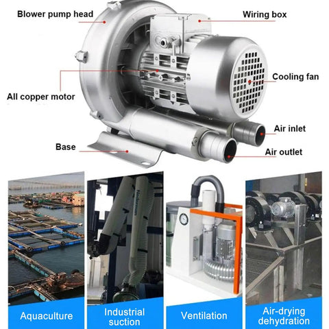 Rock Solid 7500W Vortex Blower Built With Heavy Duty Aviation Aluminum Casing, detailed components and uses shown in diagrams.