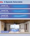 Diagram showing 72 inch ceiling fan speeds and room size, "Huge 72 Inch Ceiling Fan With Lights And Remote For Indoor And Outdoor Use"