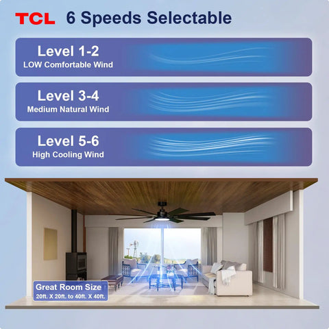 Diagram showing 72 inch ceiling fan speeds and room size, "Huge 72 Inch Ceiling Fan With Lights And Remote For Indoor And Outdoor Use"