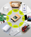 Power Meter For USB C With Color IPS Screen And Digital Multimeter showcasing compatibility with various devices.