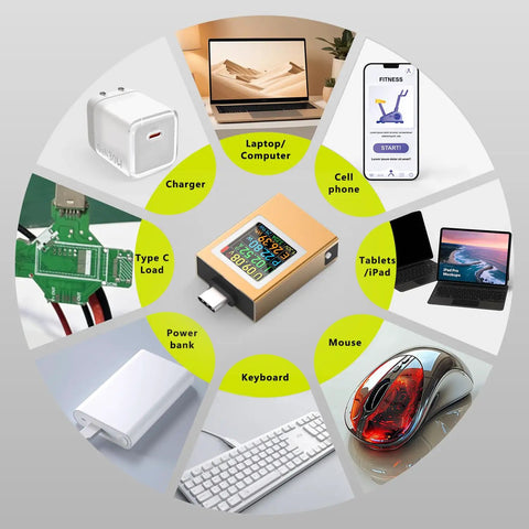 Power Meter For USB C With Color IPS Screen And Digital Multimeter showcasing compatibility with various devices.