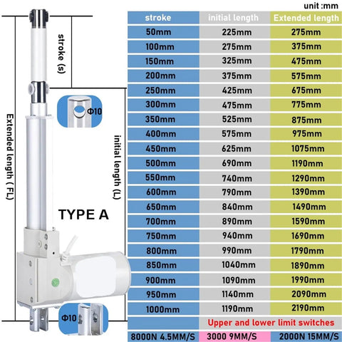 Heavy Duty 12V Electric Linear Actuator With 3000N And 2000N Pull 150mm To 250mm Stroke Smooth Quiet Motion For Industrial Automation Robotics And DIY Projects Rock Solid Positioning And Reliable Performance. Type A actuator dimensions chart