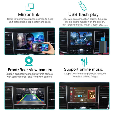 Diagram of Wireless CarPlay Module for Porsche PCM3.1 Cayenne Macan 911 Panamera Bosxter Android Auto showing features and uses