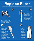 Diagram showing steps to replace filter in 2 In 1 Brita Bottle Replacement Kit With 2 Filters And 2 Silicone Mouthpieces, Universal Fit bottles.