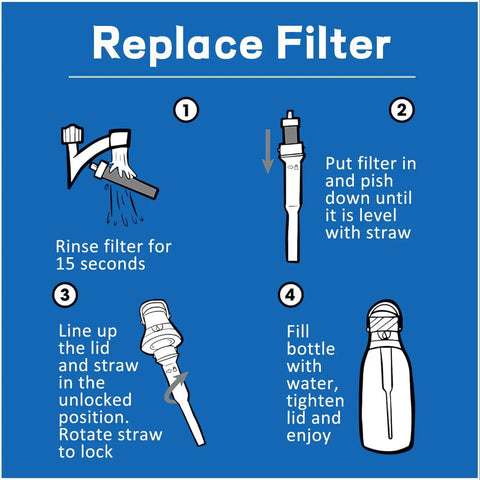 Diagram showing steps to replace filter in 2 In 1 Brita Bottle Replacement Kit With 2 Filters And 2 Silicone Mouthpieces, Universal Fit bottles.