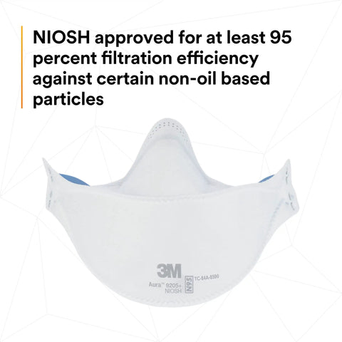 Super Comfy N95 Particulate Respirator Pack Of 20 With 3 Panel Flat Fold Design For Easy Facial Movement Reduces Eyewear Fogging