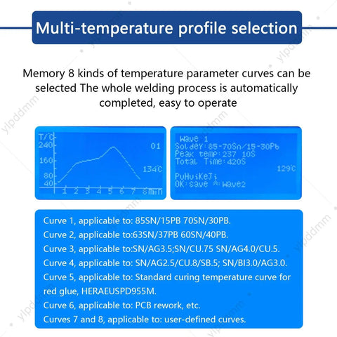 Multi-temperature profile selection display for Benchtop Reflow Oven With 1500W Infrared Heater And Hot Air Circulation