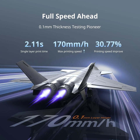 Graphic emphasizing speed with a jet illustration, highlighting features of Beastly Fast 14K Resin 3D Printer With Photon Mono M7 Pro.
