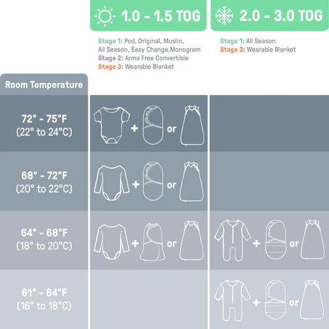 Newborn Compression Swaddle Pod With Two Way Zipper For Easy Diaper Changes Calms Startle Reflex And Improves Sleep guide chart