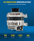 High Output Alternator Replacement For 2012 To 2015 Honda Civic 1.8L L4, 2016 To 2018 Honda HRV, And 2013 To 2015 Acura ILX 2.0L L4, 11537N shown with specifications.