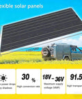 Diagram of 1000W Flexible Solar Panel Kit With Two 500W Panels And Charge Controller Monocrystalline PV Modules on RV camper.