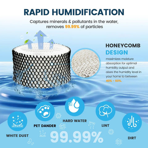 4 Pack HWF62 Humidifier Filter A Replacement For Holmes Sunbeam Humidifier showcasing honeycomb design and filtration benefits.
