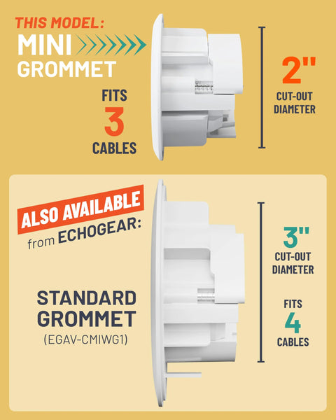 Comparison of ECHOGEAR mini and standard grommet with 2" and 3" cut-outs for Two Pack Mini In Wall TV Cord Hider Kit Two Point Five Inch Width