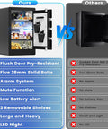 Comparison of Biometric Safe Box 23.6 Inch Tall Home Safe With Water And Fireproof Design against a competitor's safe.
