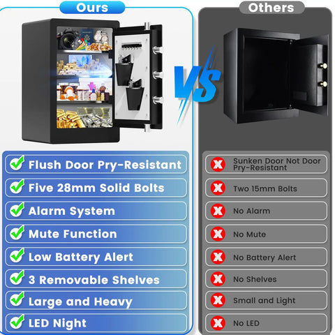 Comparison of Biometric Safe Box 23.6 Inch Tall Home Safe With Water And Fireproof Design against a competitor's safe.