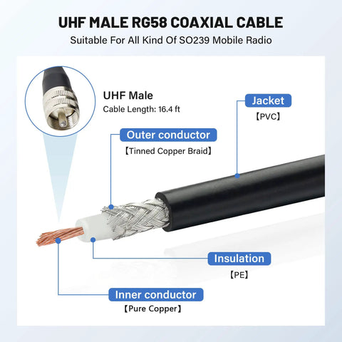 Detail of UHF Male RG58 coaxial cable components for NMO Antenna Lip Hatchback Mount Bracket With Through Hole Fixed Cap For Vehicle Ham Radio 16 Point 5 Ft RG58 Pure Copper Coax Cable UHF PL259 Male Connector No Drill Installation.