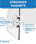 Close-up of Air Vent Deflector For 10 To 14 Inch Vents Redirects Airflow To Boost Comfort On Floor, Wall And Ceiling Registers Magnetic Attachment With Strong Neodymium Magnets And 3M Adhesive Tabs Included 4 Pack showing strong neodymium magnets.