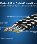 Cross-section of Cat 8 Shielded Ethernet Cable 50 Ft Nylon Braided High Speed Patch Cord, showing layers and copper conductors.