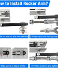 Illustration showing steps to install a rocker arm with labeled parts