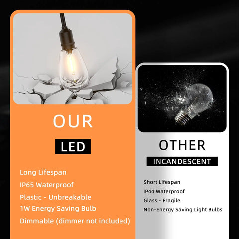 Comparison of LED and incandescent bulbs, highlighting Outdoor String Lights 100Ft IP65 Waterproof Connectable Dimmable Patio Cafe Porch Party Vintage Edison Shatterproof Bulbs E26 Sockets Two Pack Of 50 Feet Each For A Cozy Vibe And Warm Glow.