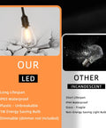 Comparison of IP65 LED vs IP44 incandescent bulbs, showcasing 96Ft LED Outdoor String Lights With 32 S14 Vintage Edison Bulbs IP65 Waterproof Dimmable And Connectable Patio Lighting For Backyard Porch Gazebo And Cafe Bistro Ambience.