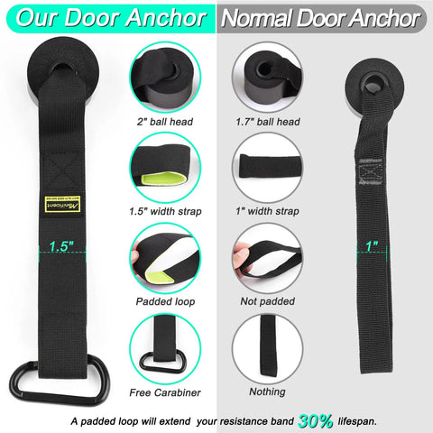 Comparison of Badass Heavy Duty Padded Door Anchor For Resistance Bands and Normal Door Anchor features, highlighting size and material differences.