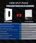 Comparison image of Premium 12Kw Hybrid Solar Inverter DC 48V To AC 120V 240V Split Phase Output With 220A Dual MPPT 99.9 Percent Efficiency UL1741 Certified.