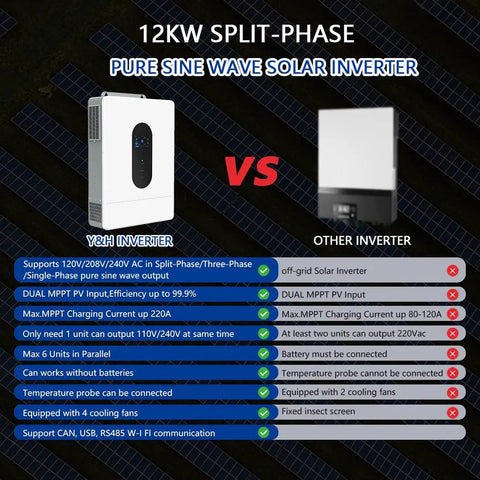 Comparison image of Premium 12Kw Hybrid Solar Inverter DC 48V To AC 120V 240V Split Phase Output With 220A Dual MPPT 99.9 Percent Efficiency UL1741 Certified.
