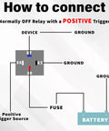 Diagram showing wiring for 3 Piece 12V Fuse Relay Harness Set With Built In 30A Blade Fuse, 4 Pin SPST Automotive Relays and 14 AWG Wiring