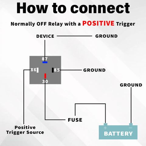 Diagram showing wiring for 3 Piece 12V Fuse Relay Harness Set With Built In 30A Blade Fuse, 4 Pin SPST Automotive Relays and 14 AWG Wiring