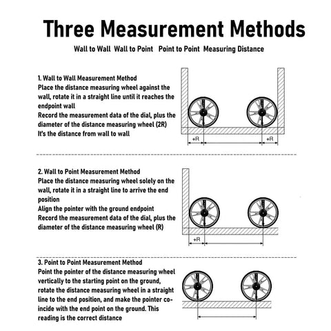 Three measurement methods for No Sweat Telescopic Digital Measuring Wheel With Ergonomic Grip And Precision Counter for accurate readouts.