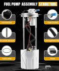 E4123M Fuel Pump Fit For Chevrolet Silverado 1500 And GMC Sierra 1500 2014 2018 assembly structure with labeled parts