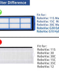 Replacement Parts Kit For Eufy RoboVac 11S Max, 15C Max, 30C Max, G30 Edge And G10 Hybrid filter compatibility image