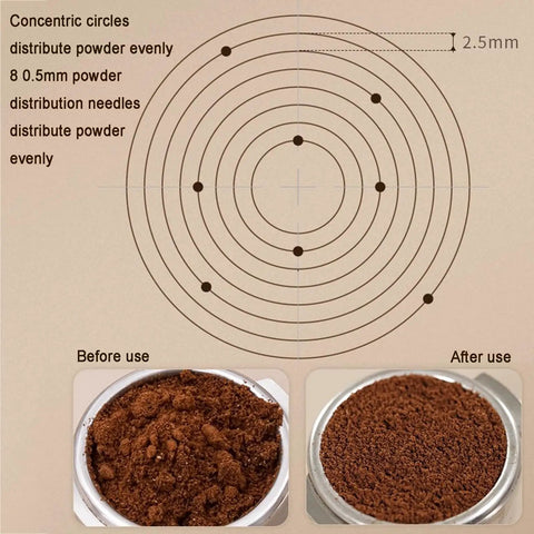 Before and after espresso coffee grind distribution using the 58 Mm Espresso Tamper Kit With Fine Wdt Needle Tool.