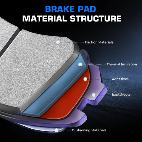 ILONPA front ceramic brake pad set cross-section with friction material, thermal insulation, adhesives, backsheets and cushioning materials