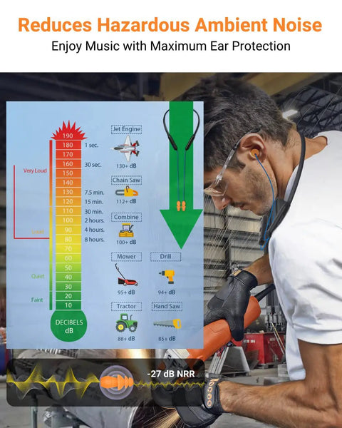 Man wearing Boss Level Wireless Noise Cancelling Neckband Headphones With Qualcomm AptX HD, cutting metal with 27dB NRR protection chart.